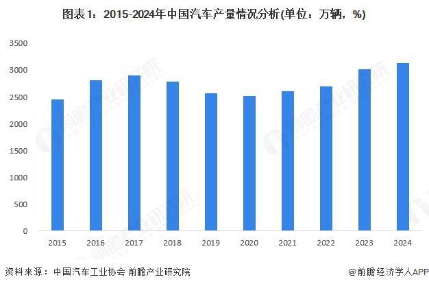 零件盒零担整车菱形网零件2025年铃木摩托车中国汽车菱镁瓦零部件行业市场需求零担